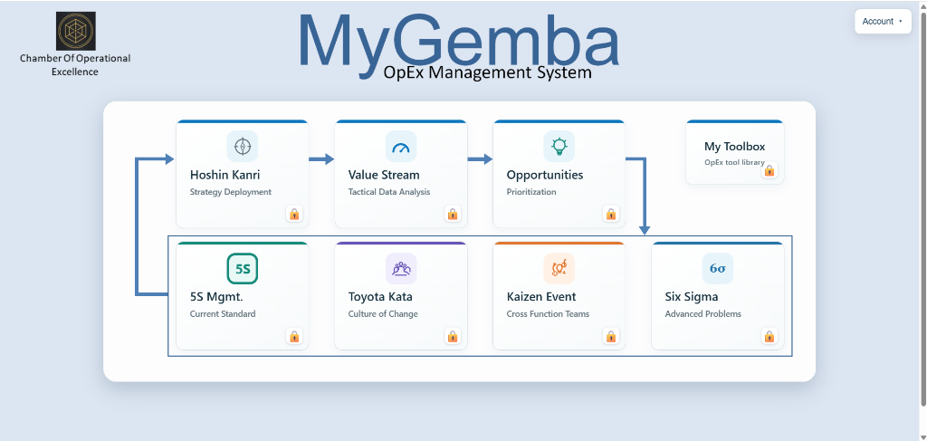 MyGemba OpEx Management System Architecture