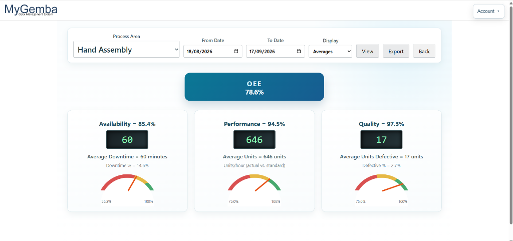 MyGemba OEE Dashboard Gauges